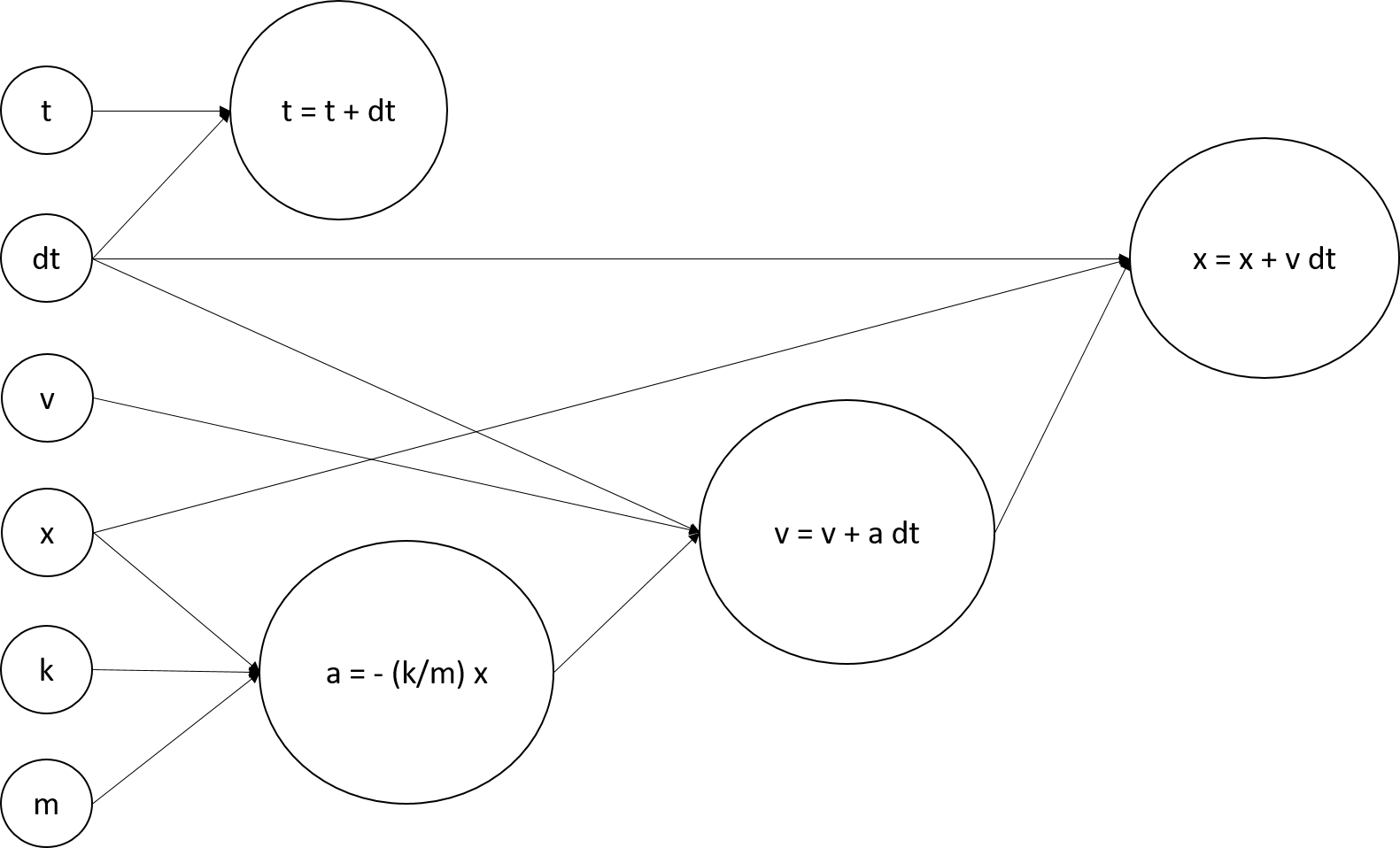 ../_images/Computational_graphs_with_TF1.X_35_0.png