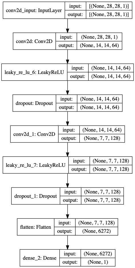 ../_images/GAN_with_MNIST_19_0.png