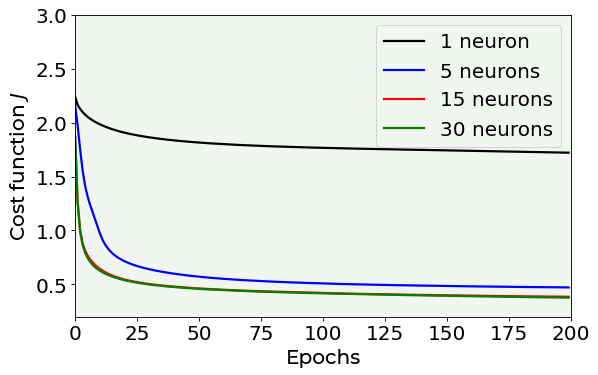 ../_images/Multiclass_classification_with_fully_connected_networks_111_0.png