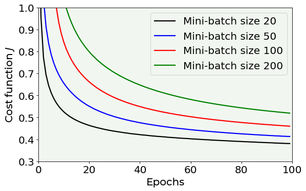 ../_images/Multiclass_classification_with_fully_connected_networks_77_0.png