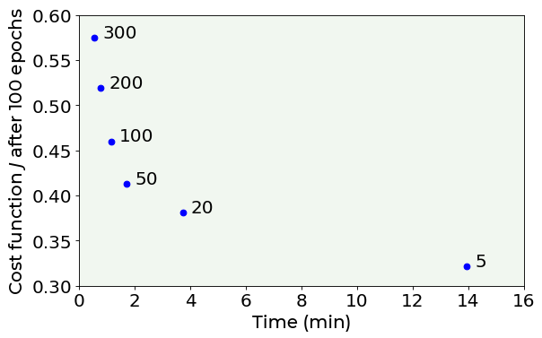 ../_images/Multiclass_classification_with_fully_connected_networks_81_0.png