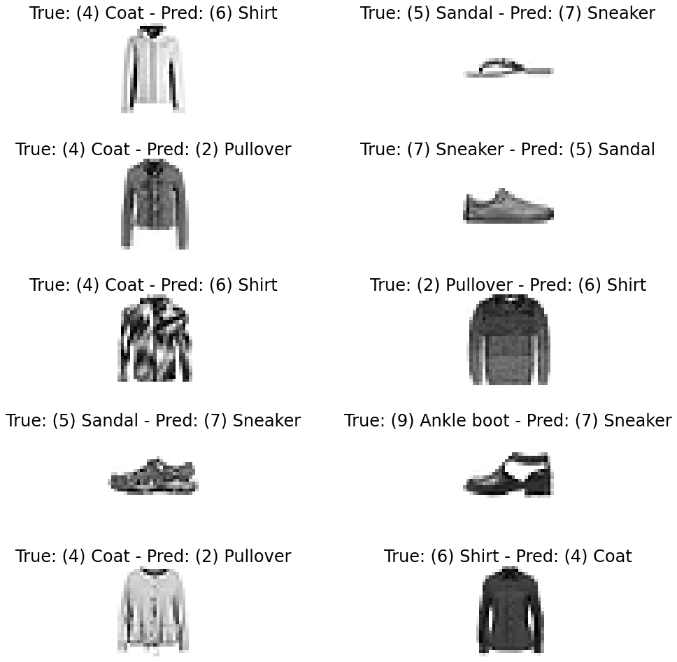 ../_images/Multiclass_classification_with_fully_connected_networks_95_0.png