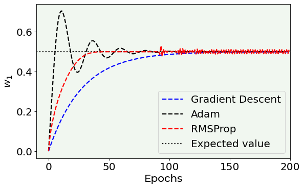 ../_images/Optimizers_comparison_31_0.png