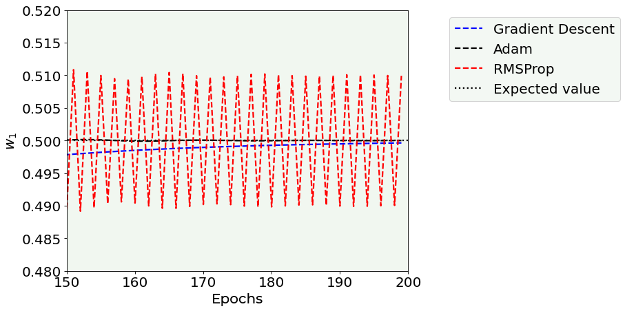 ../_images/Optimizers_comparison_33_0.png