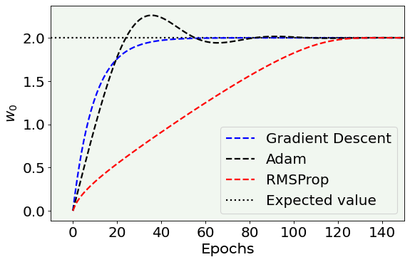 ../_images/Optimizers_comparison_35_0.png