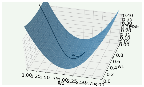 ../_images/Optimizers_comparison_37_0.png