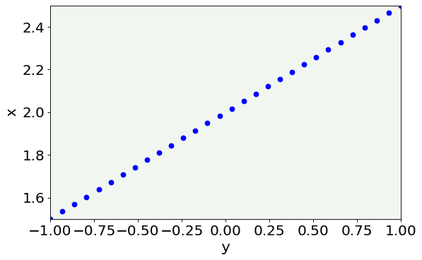 ../_images/Optimizers_comparison_9_0.png