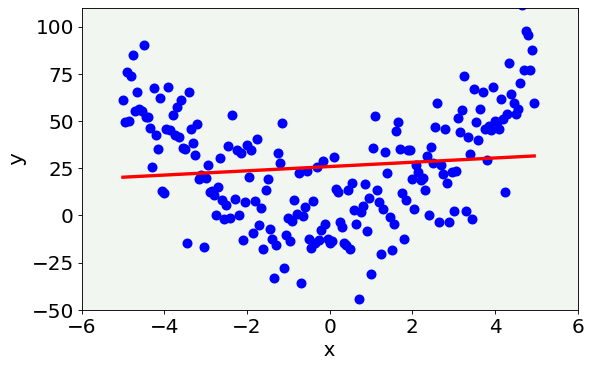 ../_images/Overfitting_example_24_0.png