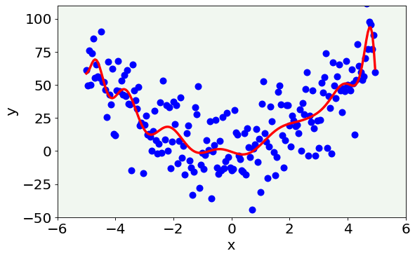 ../_images/Overfitting_example_28_0.png