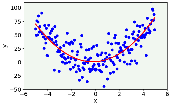 ../_images/Overfitting_example_32_0.png