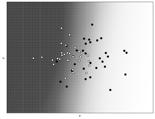 ../_images/Regularization_decision_boundaries_30_0.png