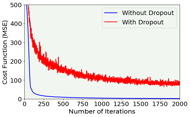 ../_images/Regularization_techniques_109_0.png