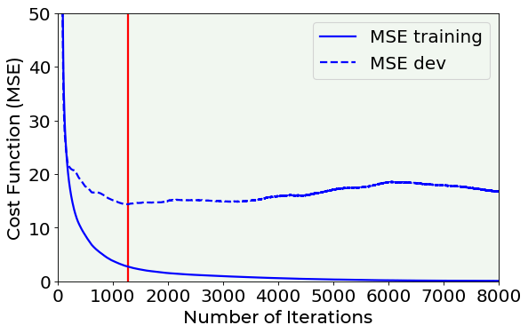 ../_images/Regularization_techniques_116_0.png