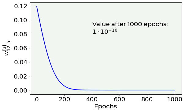 ../_images/Regularization_techniques_99_0.png